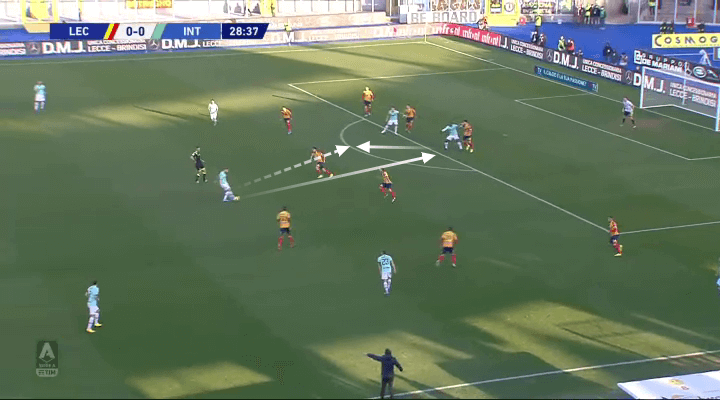 Serie A 2019/20: Lecce vs Inter - tactical analysis tactics