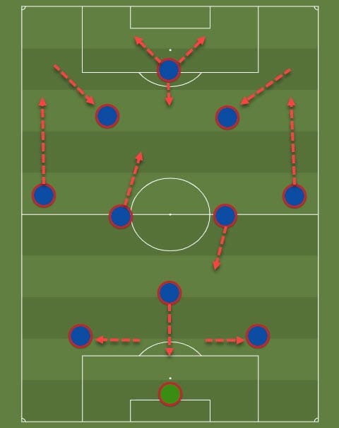 Quique Setien at Barcelona 2019/20 - tactical analysis tactics