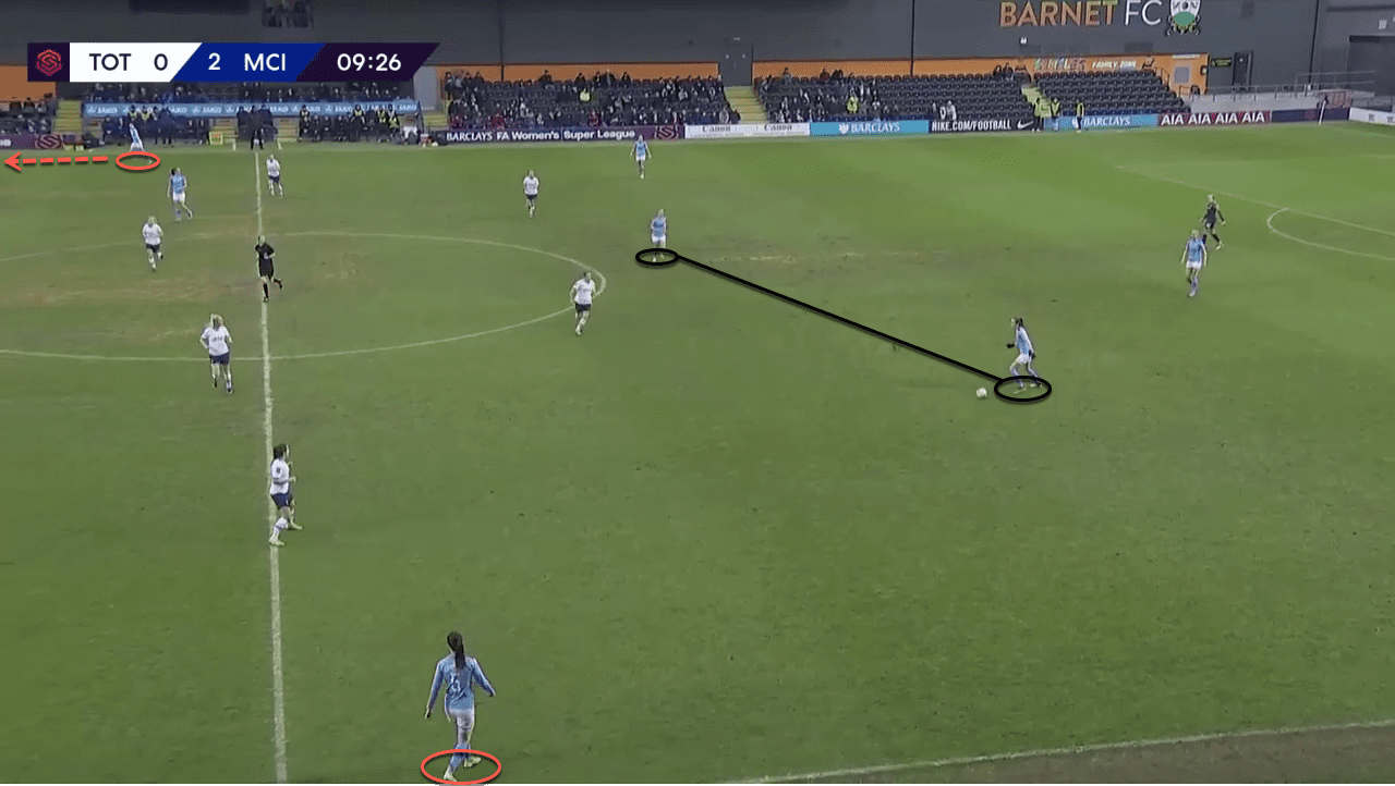 Manchester City Women 2019/20: tactics behind the newfound attacking success - tactical analysis tactics