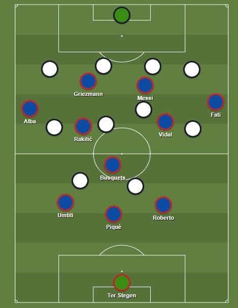 La Liga 2019/20: Barcelona vs Granada - tactical analysis tactics