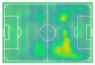 Mesut Ozil 2019/20 - What makes him so important within Arteta's Arsenal system - scout report tactics