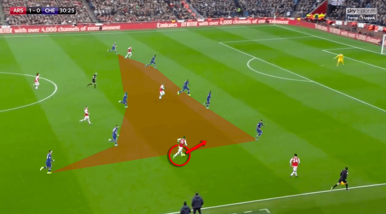 Mesut Ozil 2019/20 - What makes him so important within Arteta's Arsenal system - scout report tactics