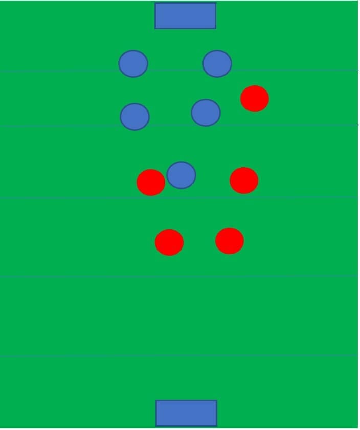 How to coach the offside trap and the high line tactical analysis tactics