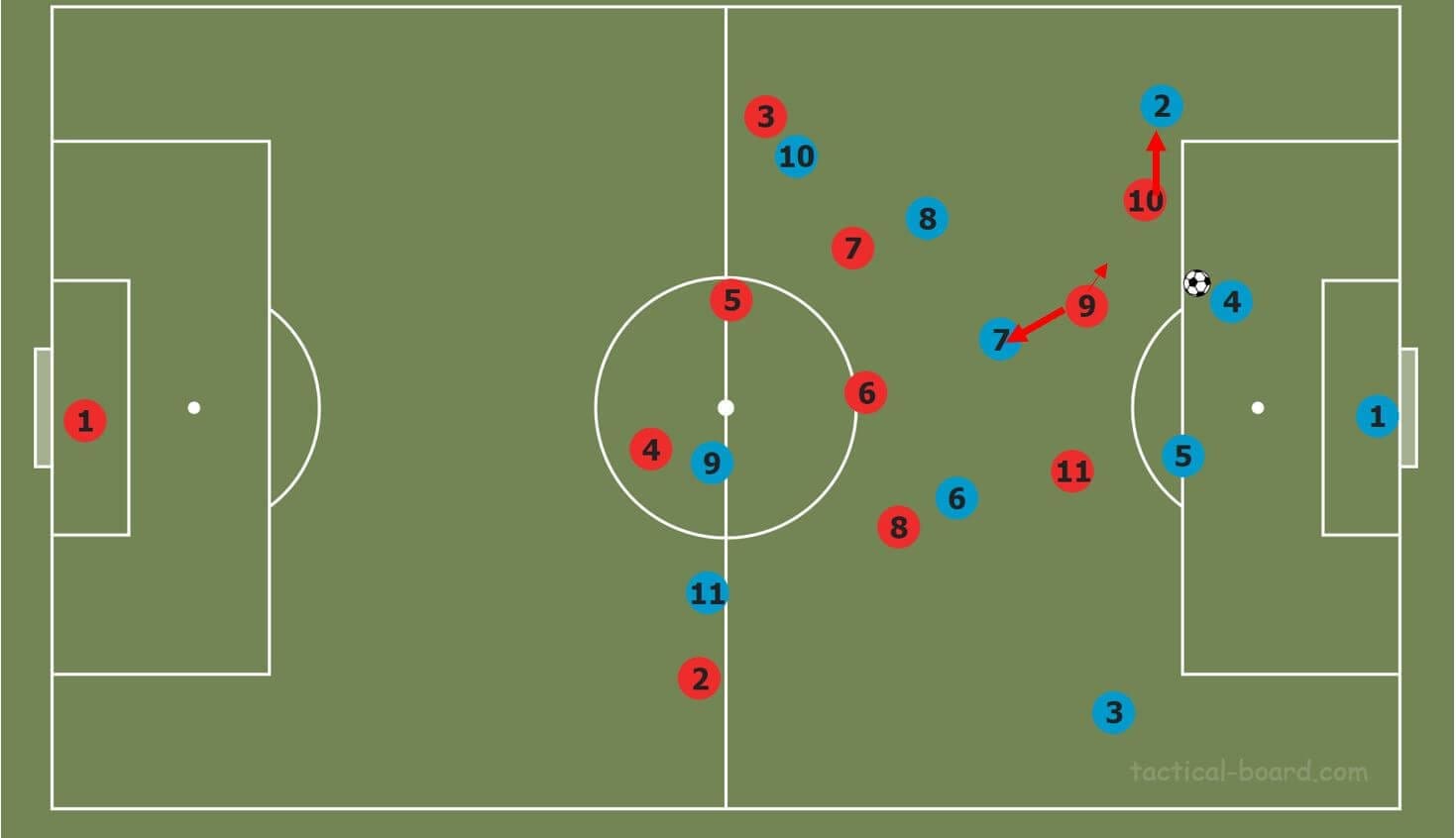 How to beat common pressing strategies tactical analysis tactics