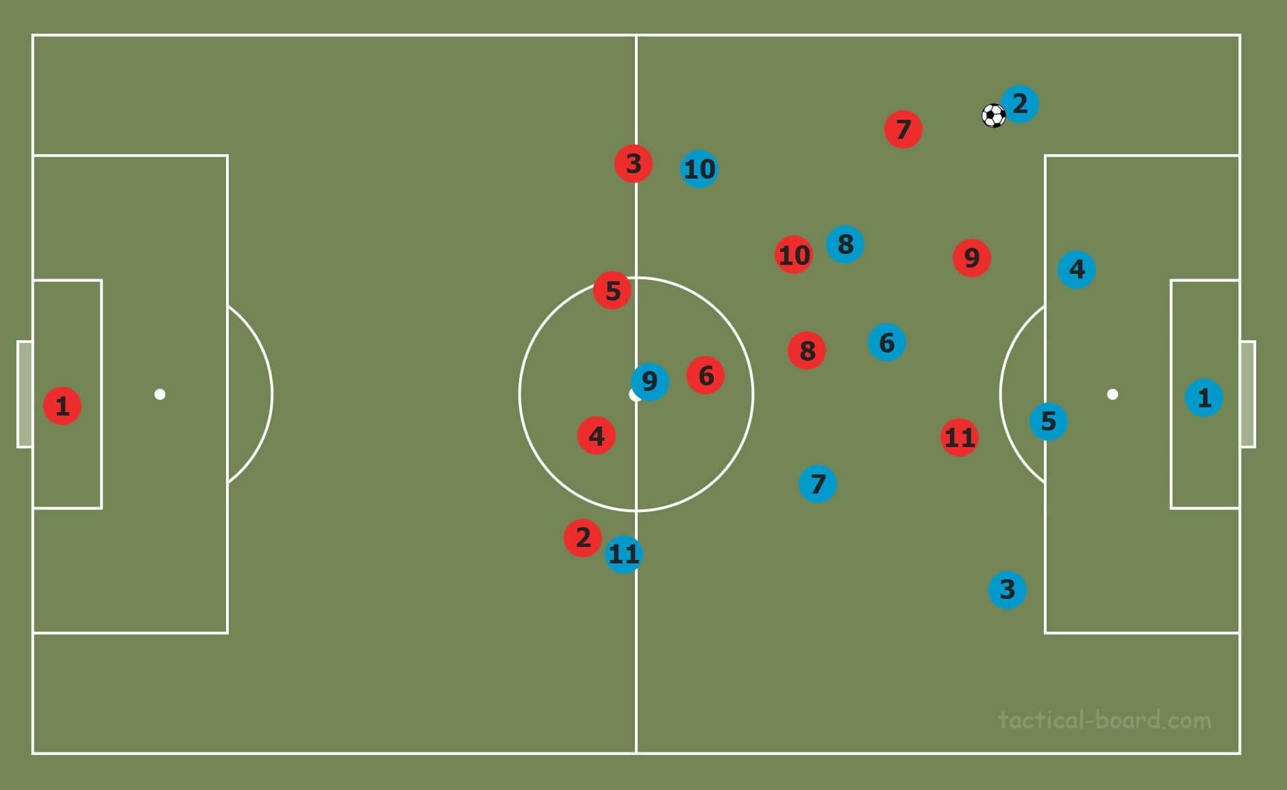 How to beat common pressing strategies tactical analysis tactics