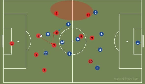 How to beat common pressing strategies tactical analysis tactics