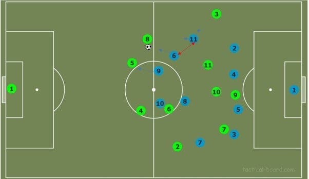 How to beat common pressing strategies tactical analysis tactics