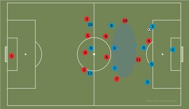 How to beat common pressing strategies tactical analysis tactics