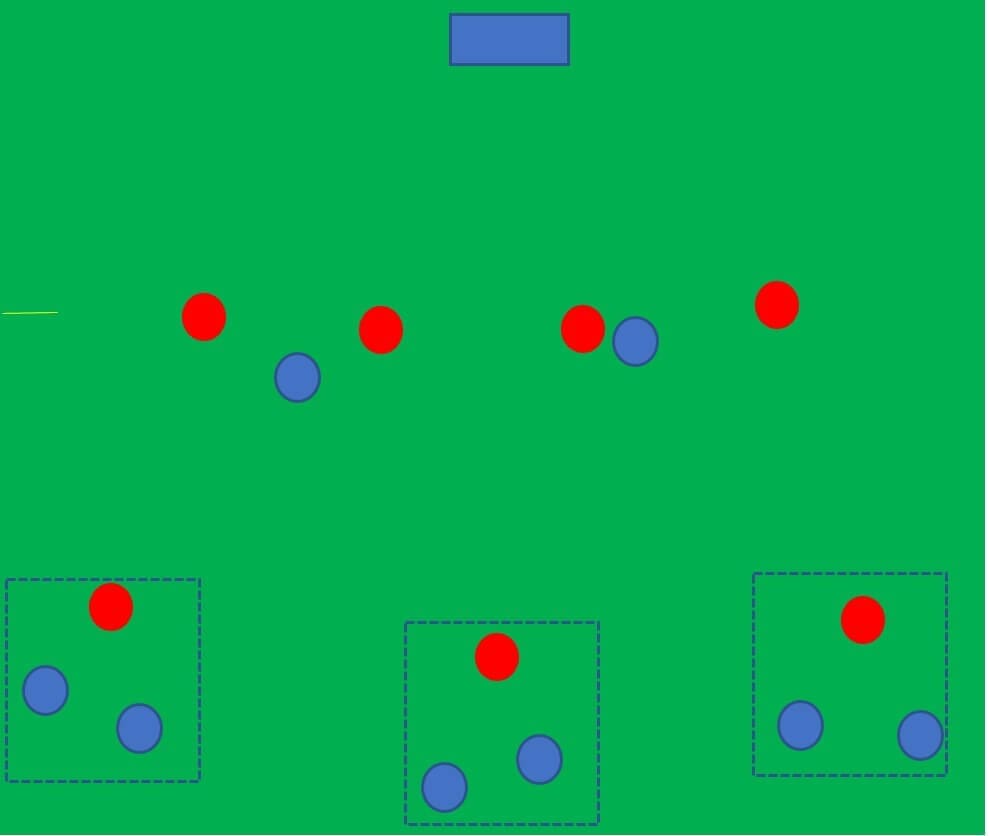 How to coach the offside trap and the high line tactical analysis tactics