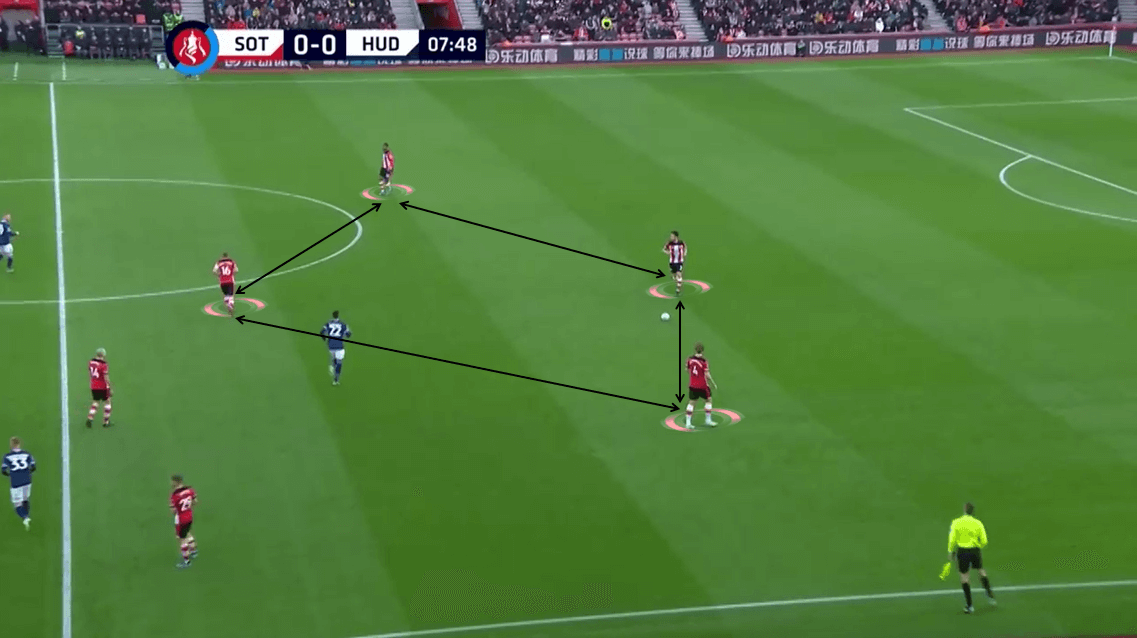 FA Cup 2019/20: Southampton vs Huddersfield Town - Tactical Analysis tactics