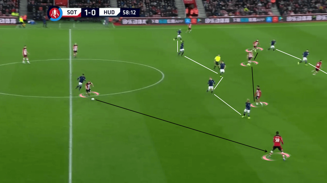 FA Cup 2019/20: Southampton vs Huddersfield Town - Tactical Analysis tactics