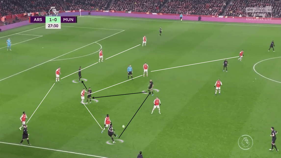 Premier League 2019/20: Arsenal vs Manchester United - Tactical Analysis tactics