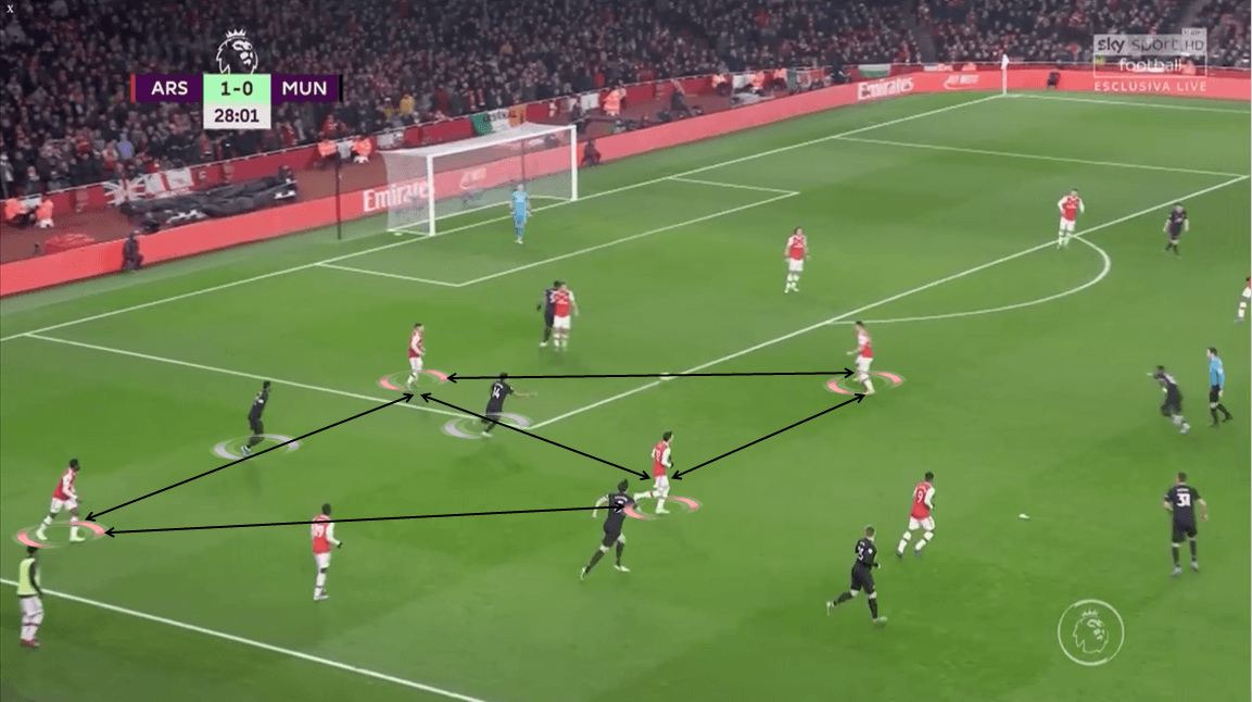 Premier League 2019/20: Arsenal vs Manchester United - Tactical Analysis tactics