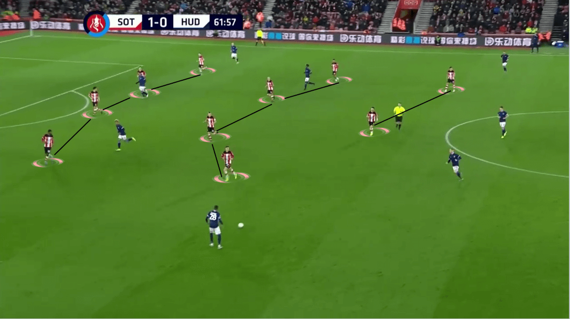 FA Cup 2019/20: Southampton vs Huddersfield Town - Tactical Analysis tactics