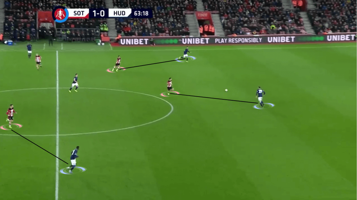 FA Cup 2019/20: Southampton vs Huddersfield Town - Tactical Analysis tactics