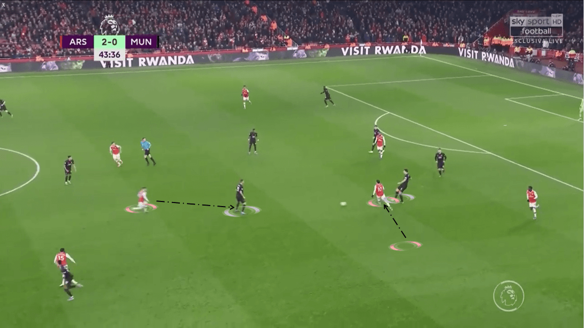 Premier League 2019/20: Arsenal vs Manchester United - Tactical Analysis tactics