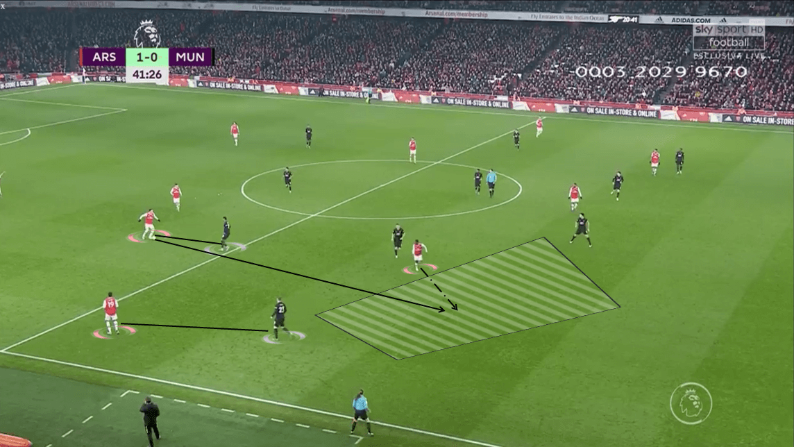 Premier League 2019/20: Arsenal vs Manchester United - Tactical Analysis tactics