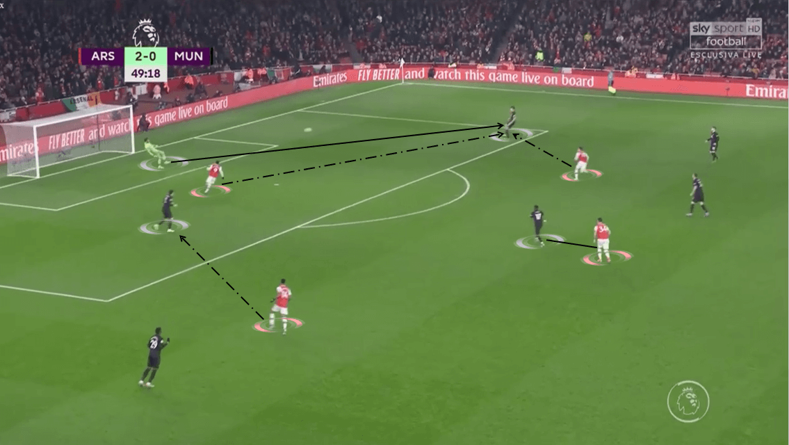 Premier League 2019/20: Arsenal vs Manchester United - Tactical Analysis tactics