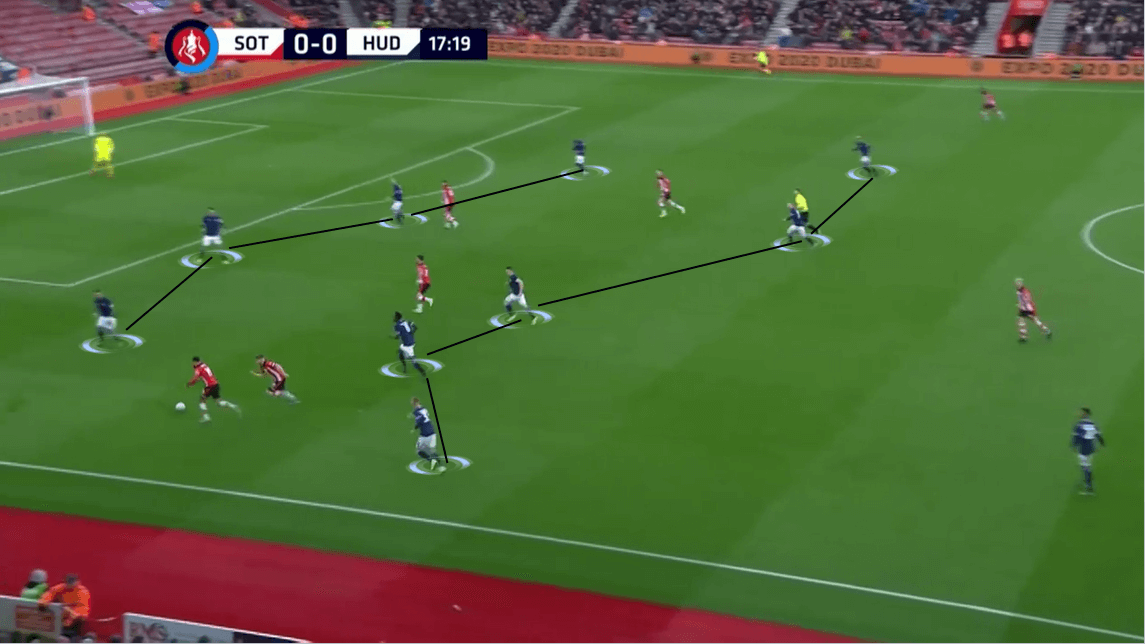 FA Cup 2019/20: Southampton vs Huddersfield Town - Tactical Analysis tactics