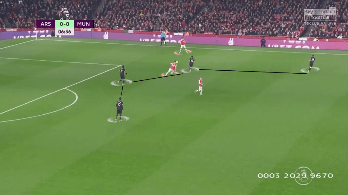 Premier League 2019/20: Arsenal vs Manchester United - Tactical Analysis tactics