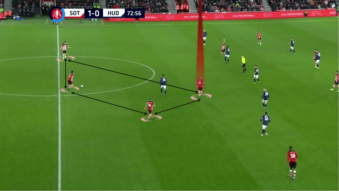 FA Cup 2019/20: Southampton vs Huddersfield Town - Tactical Analysis tactics