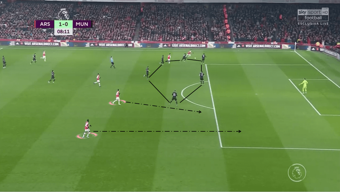 Premier League 2019/20: Arsenal vs Manchester United - Tactical Analysis tactics