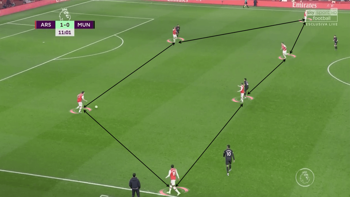 Premier League 2019/20: Arsenal vs Manchester United - Tactical Analysis tactics