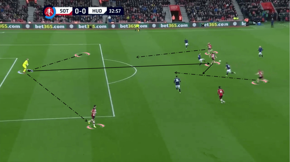 FA Cup 2019/20: Southampton vs Huddersfield Town - Tactical Analysis tactics