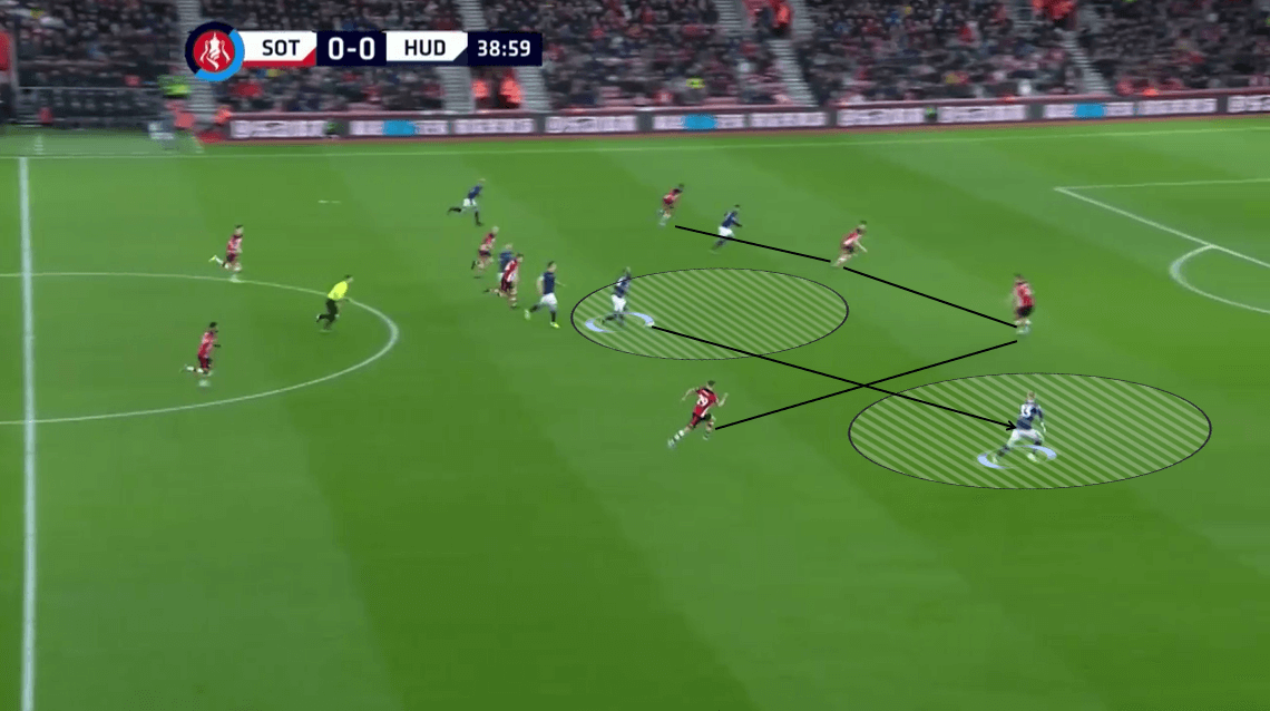 FA Cup 2019/20: Southampton vs Huddersfield Town - Tactical Analysis tactics