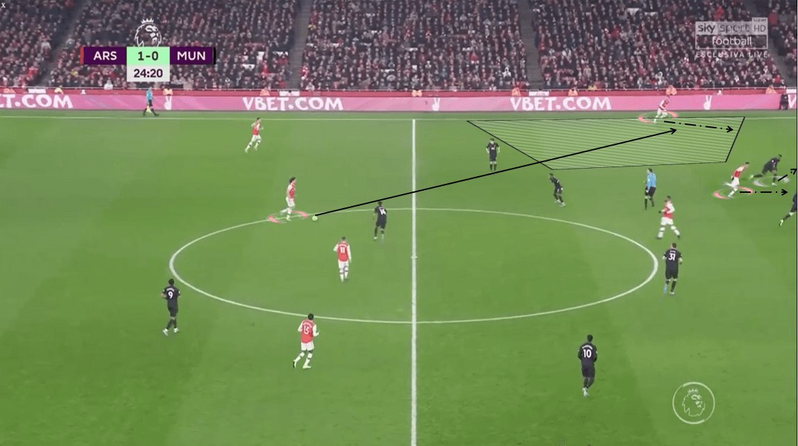 Premier League 2019/20: Arsenal vs Manchester United - Tactical Analysis tactics