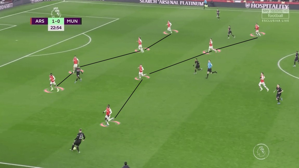 Premier League 2019/20: Arsenal vs Manchester United - Tactical Analysis tactics