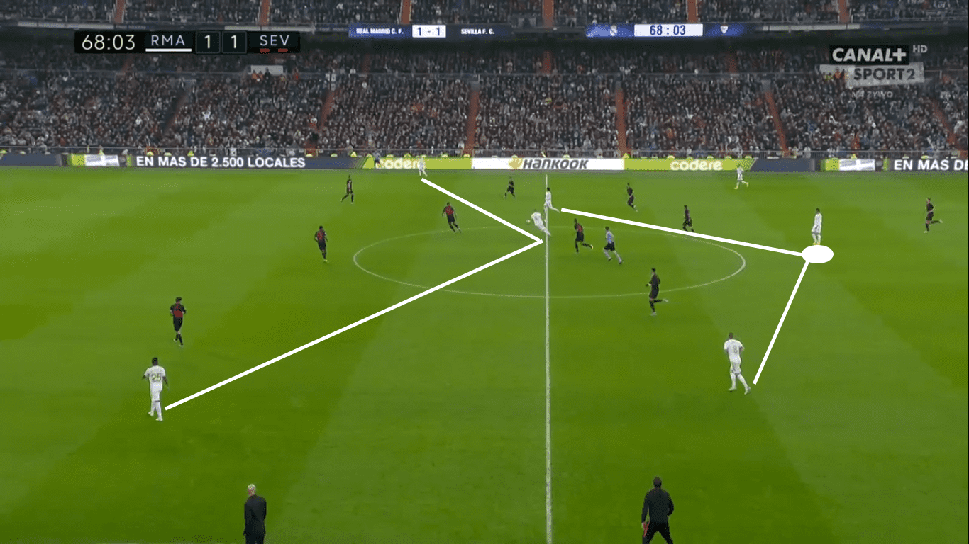 La Liga 2019/20: Real Madrid vs Sevilla – tactical analysis tactics