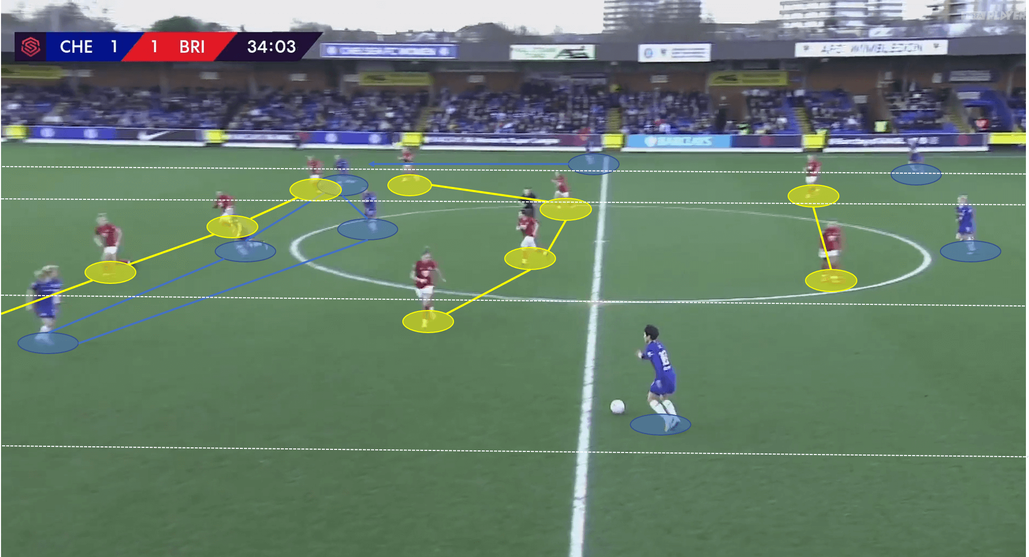 FAWSL 2019/20: Chelsea Women vs Bristol City Women - tactical analysis tactics