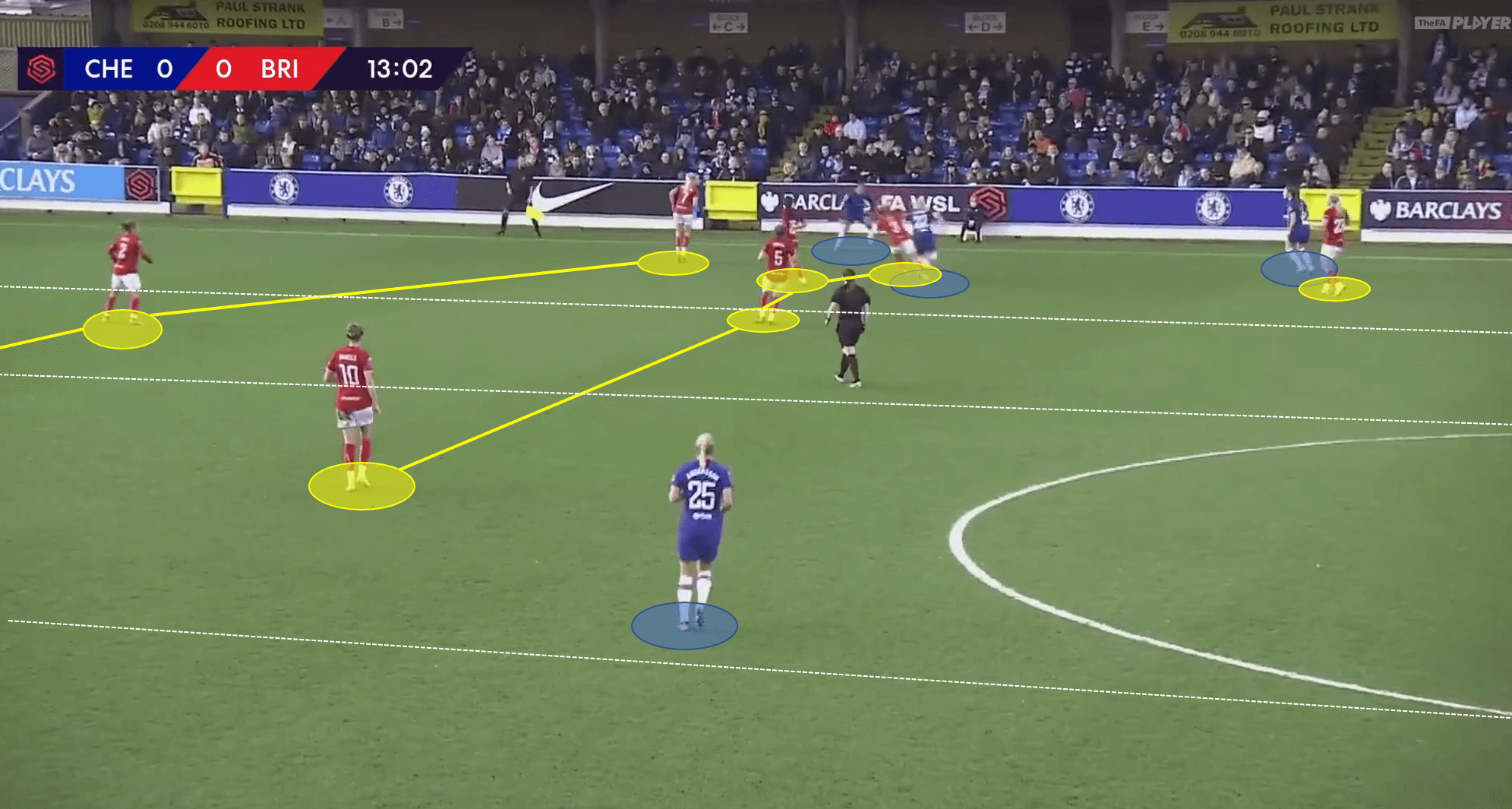 FAWSL 2019/20: Chelsea Women vs Bristol City Women - tactical analysis tactics