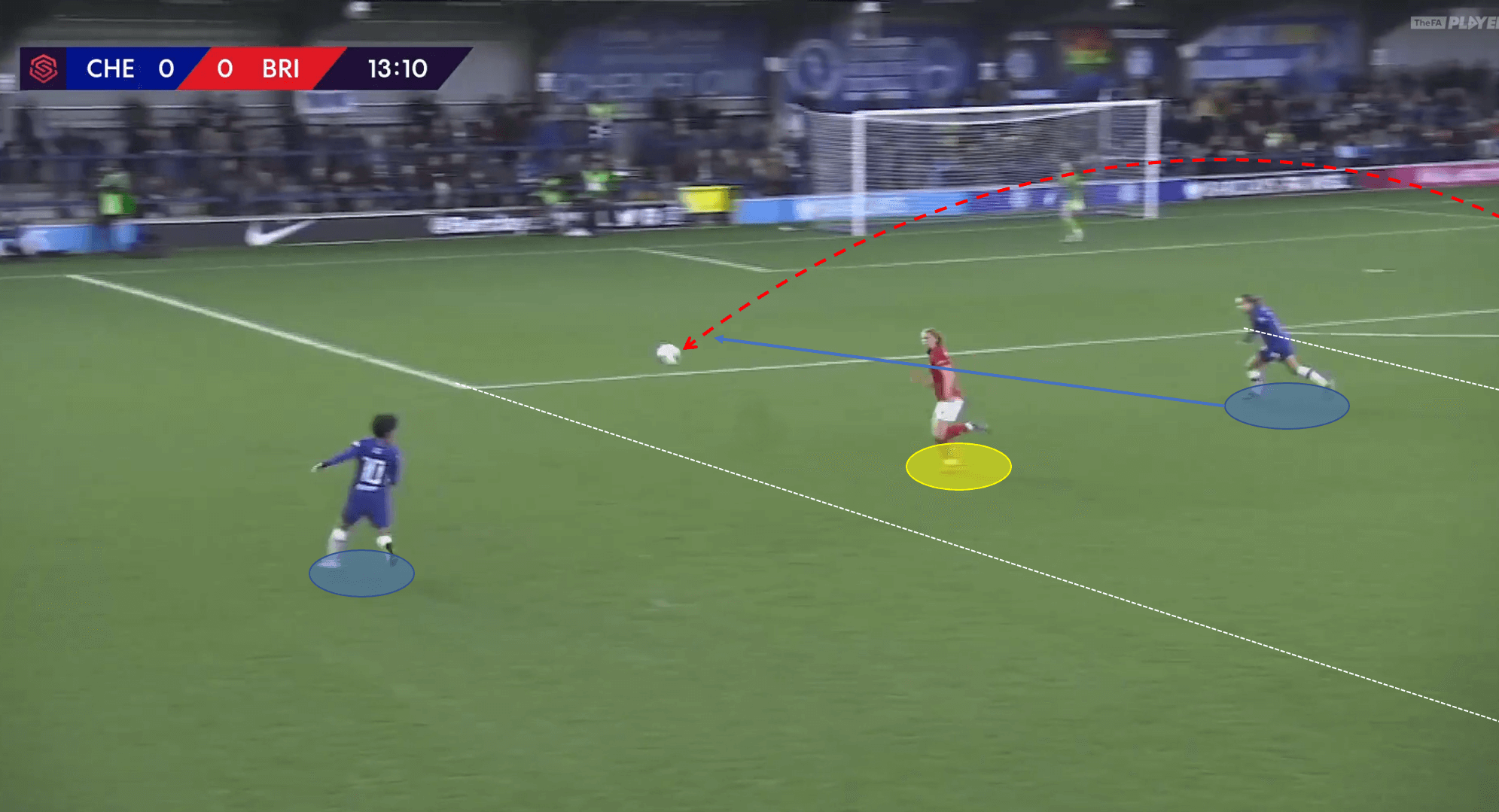 FAWSL 2019/20: Chelsea Women vs Bristol City Women - tactical analysis tactics