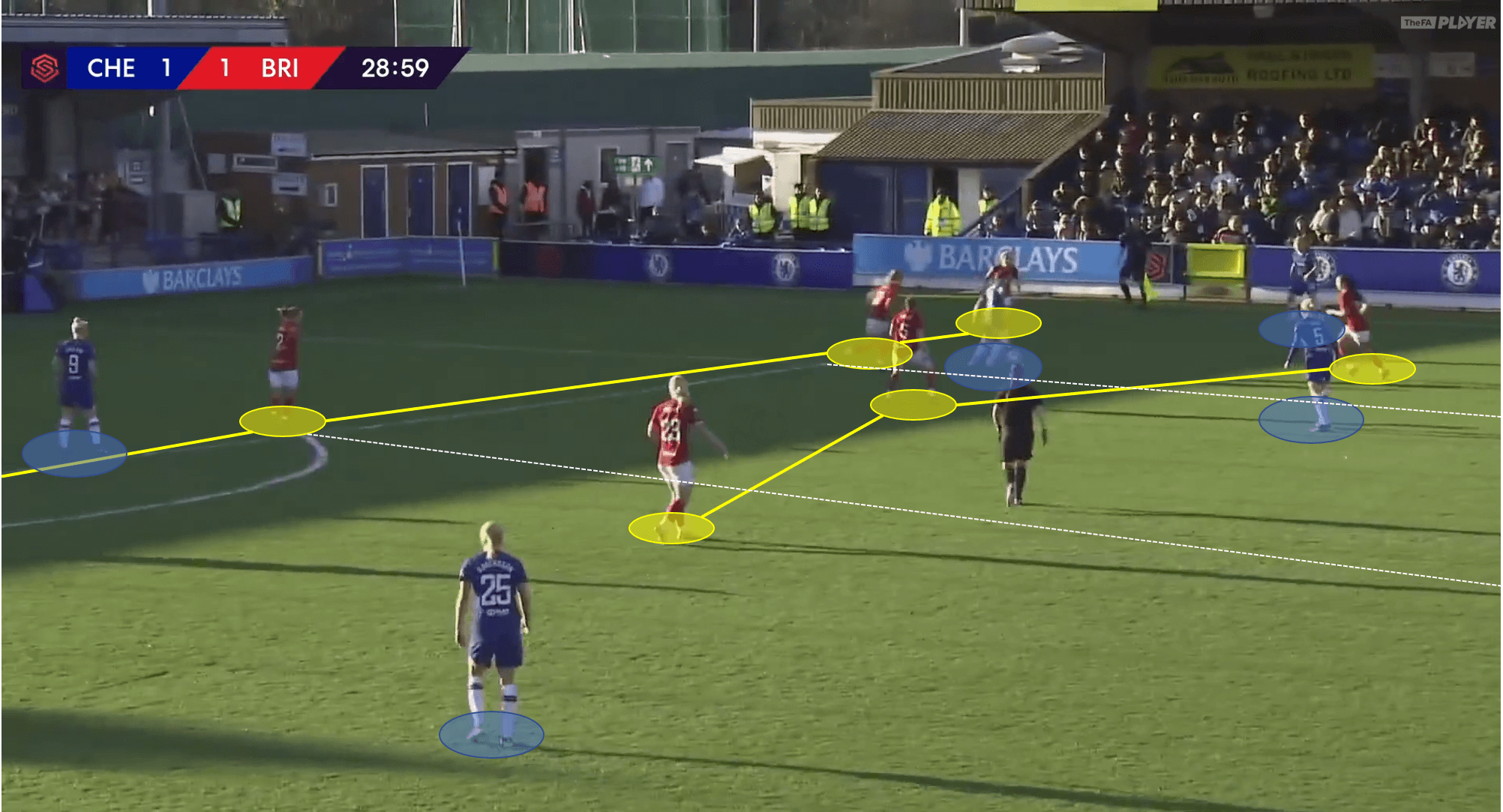 FAWSL 2019/20: Chelsea Women vs Bristol City Women - tactical analysis tactics