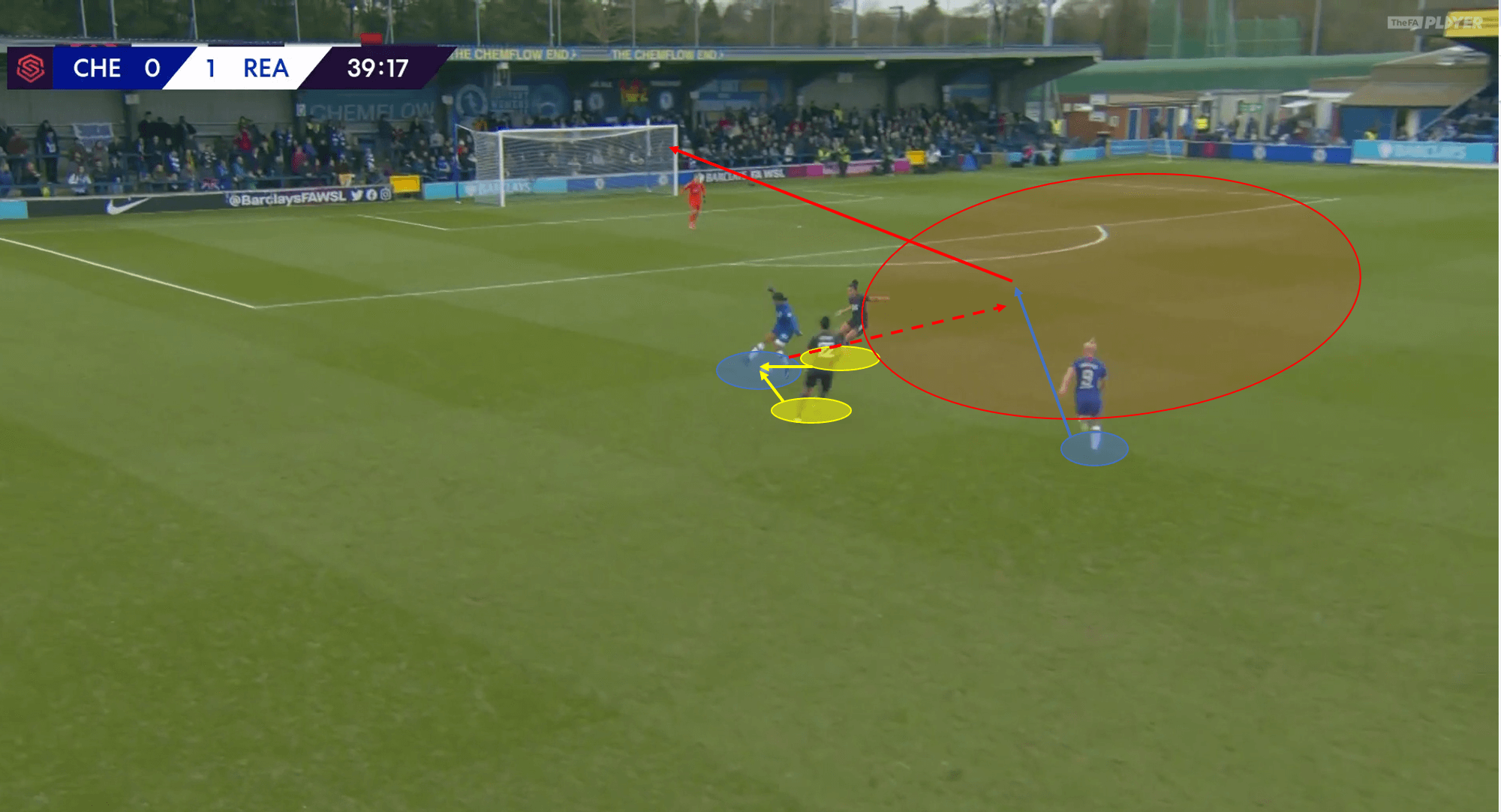 FAWSL 2019/20: Chelsea Women vs Reading Women - Tactical Analysis tactics