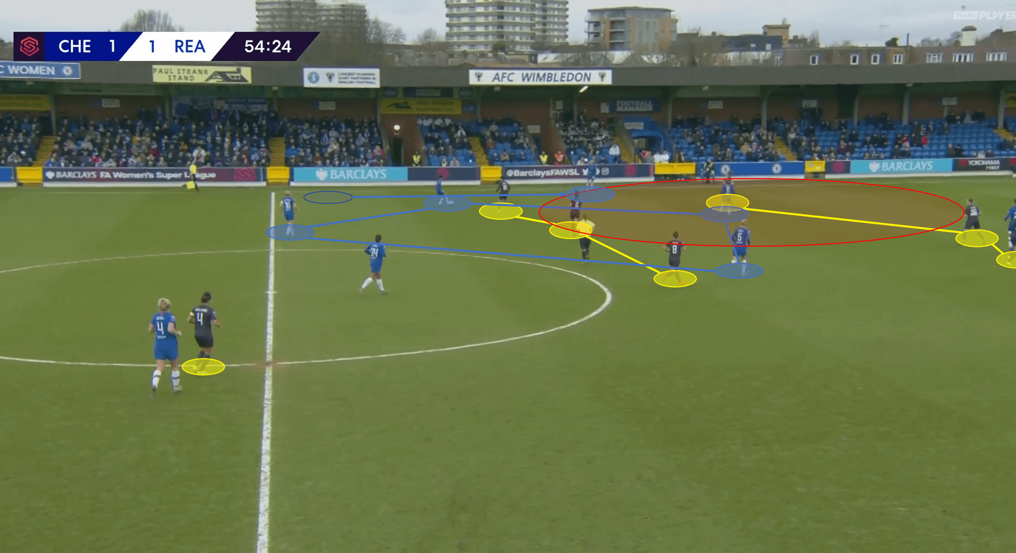 FAWSL 2019/20: Chelsea Women vs Reading Women - Tactical Analysis tactics