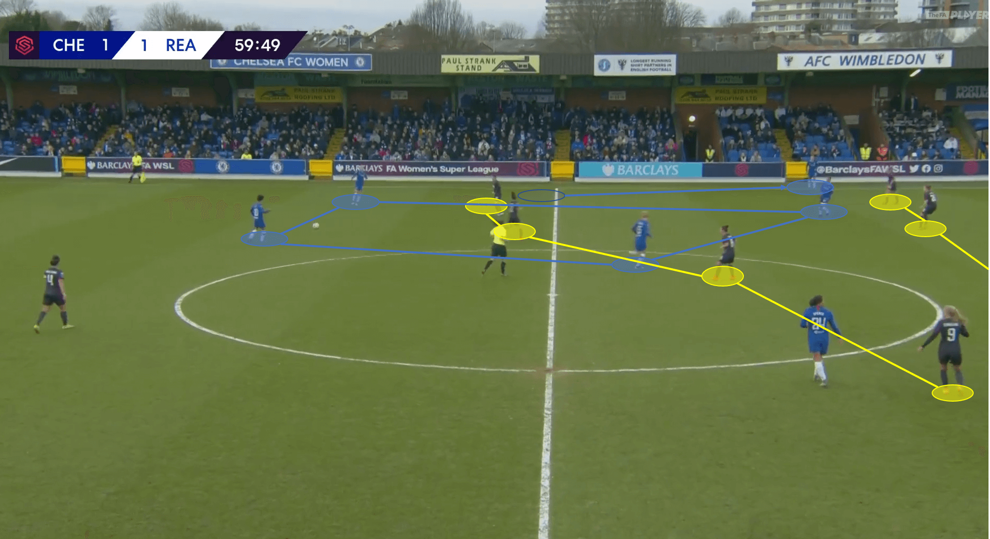 FAWSL 2019/20: Chelsea Women vs Reading Women - Tactical Analysis tactics