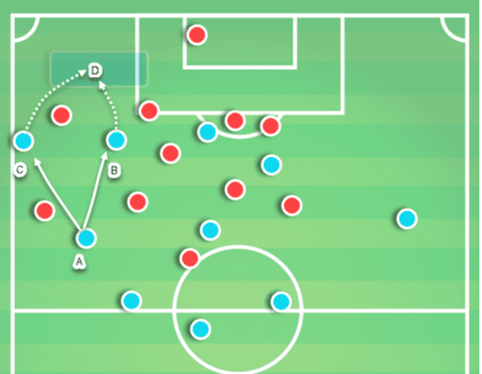 Manchester City 2019/20: Why they switched to a back three - scout report - tactical analysis tactics