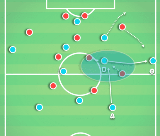 Manchester City 2019/20: Why they switched to a back three - scout report - tactical analysis tactics