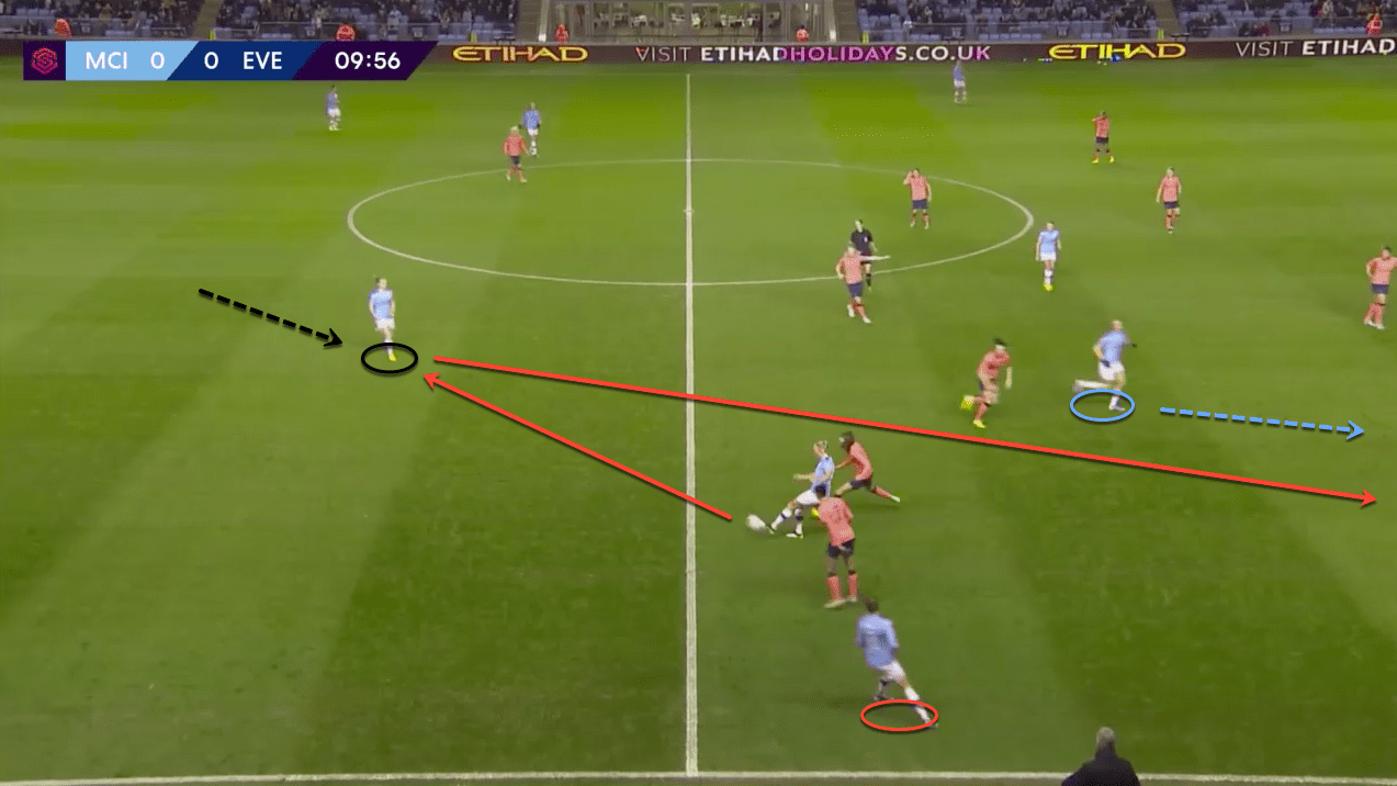 Manchester City Women 2019/20: tactics behind the newfound attacking success - tactical analysis tactics