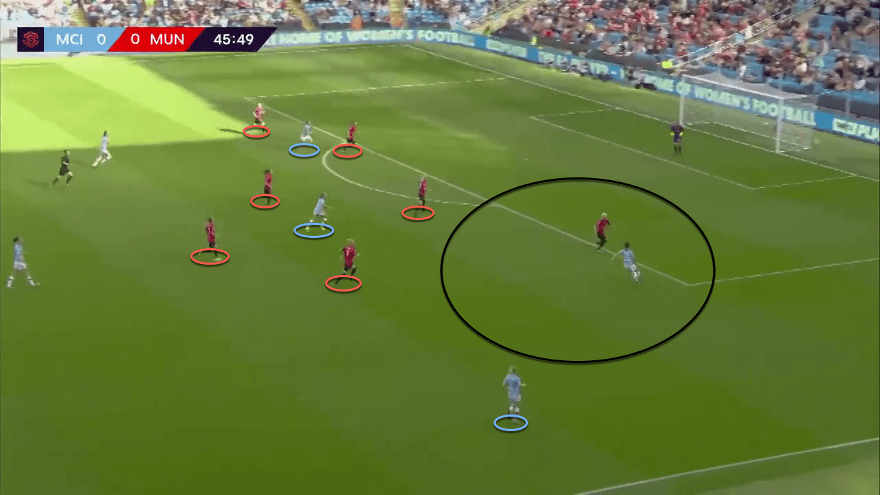 Manchester City Women 2019/20: tactics behind the newfound attacking success - tactical analysis tactics