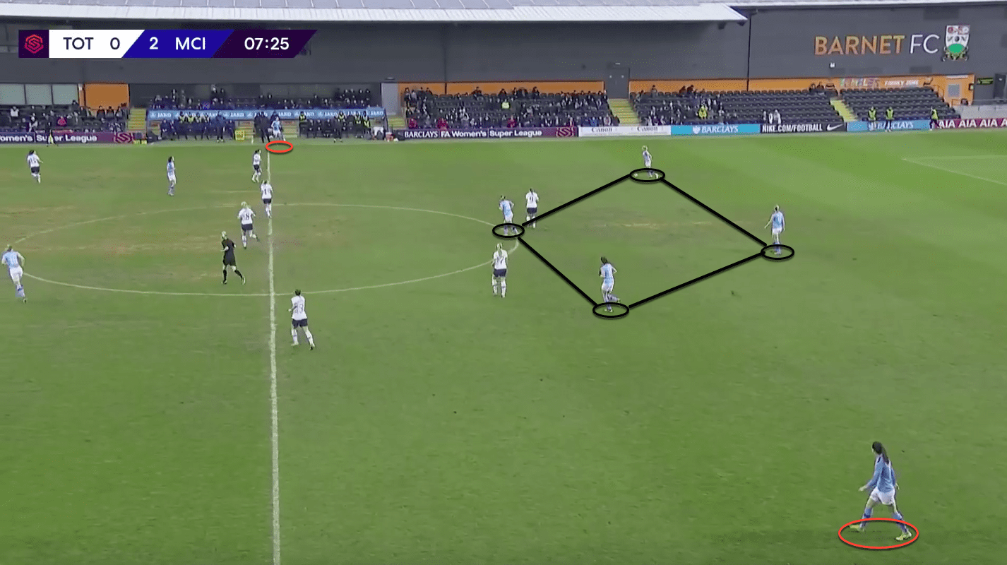 FAWSL 2019/20: Tottenham Hotspur Women vs Manchester City Women – tactical analysis tactics