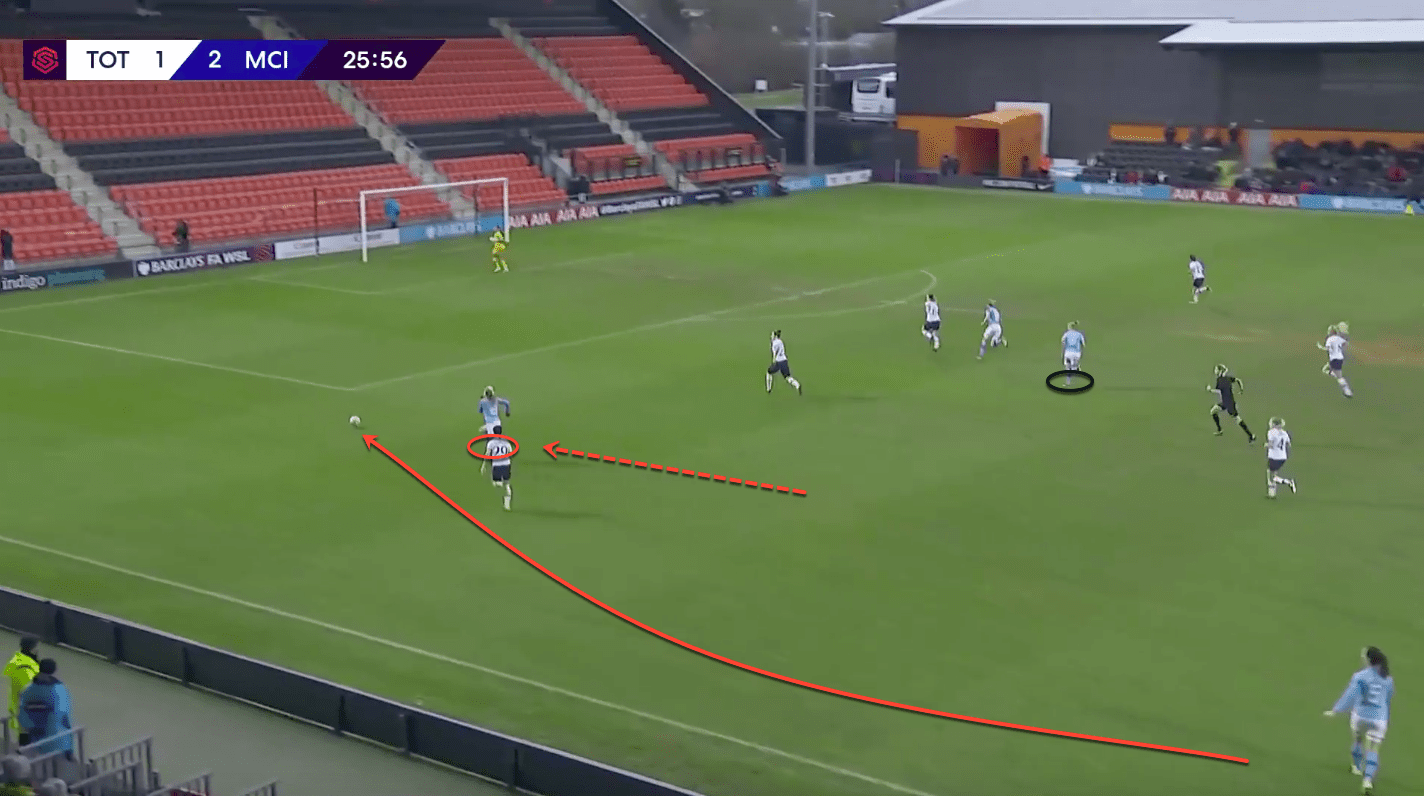 FAWSL 2019/20: Tottenham Hotspur Women vs Manchester City Women – tactical analysis tactics