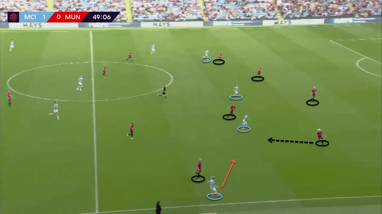 Manchester City Women 2019/20: tactics behind the newfound attacking success - tactical analysis tactics