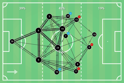 FAWSL 2019/20: Birmingham City LFC vs Manchester City Women - tactical analysis tactics