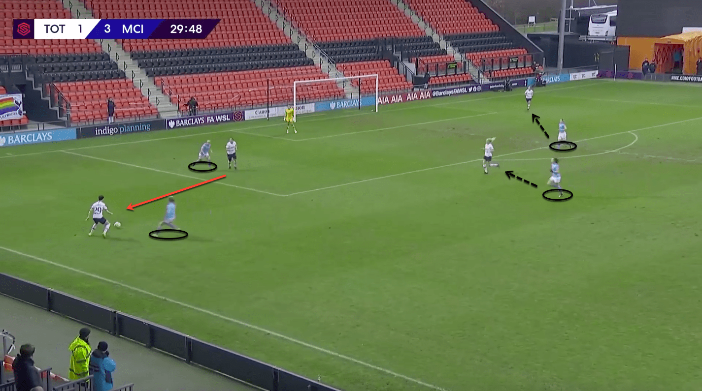 FAWSL 2019/20: Tottenham Hotspur Women vs Manchester City Women – tactical analysis tactics