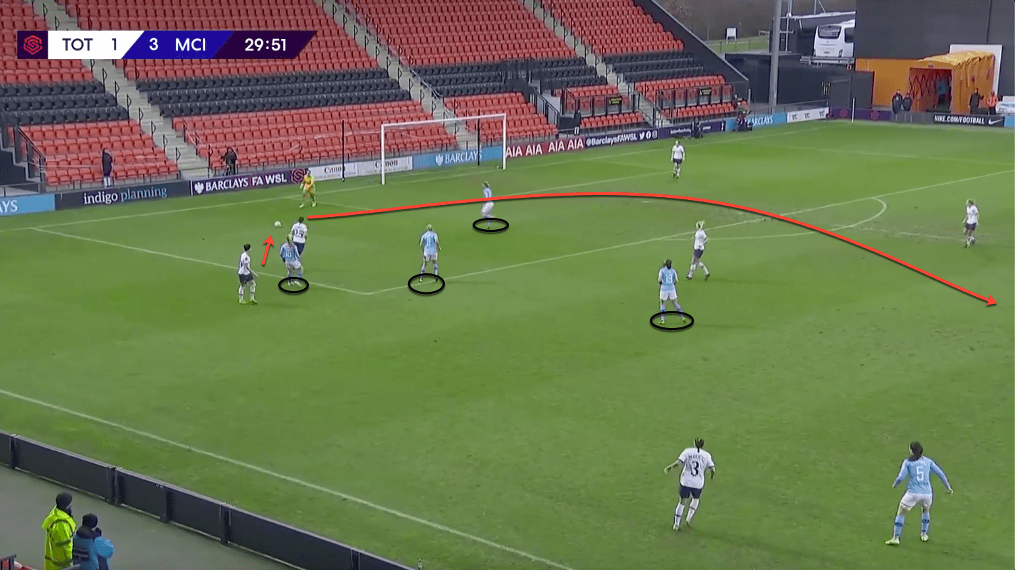 FAWSL 2019/20: Tottenham Hotspur Women vs Manchester City Women – tactical analysis tactics