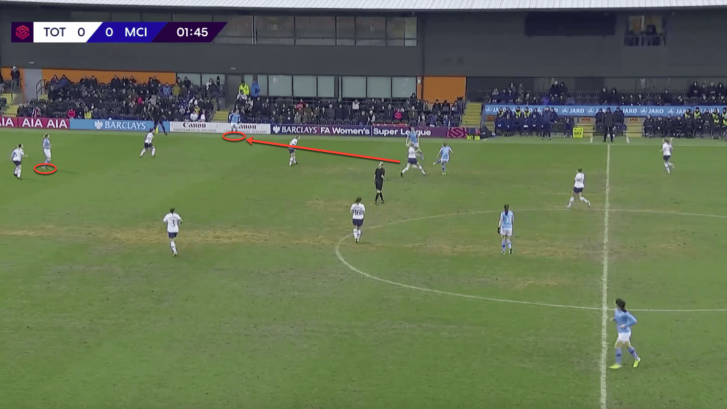 FAWSL 2019/20: Tottenham Hotspur Women vs Manchester City Women – tactical analysis tactics